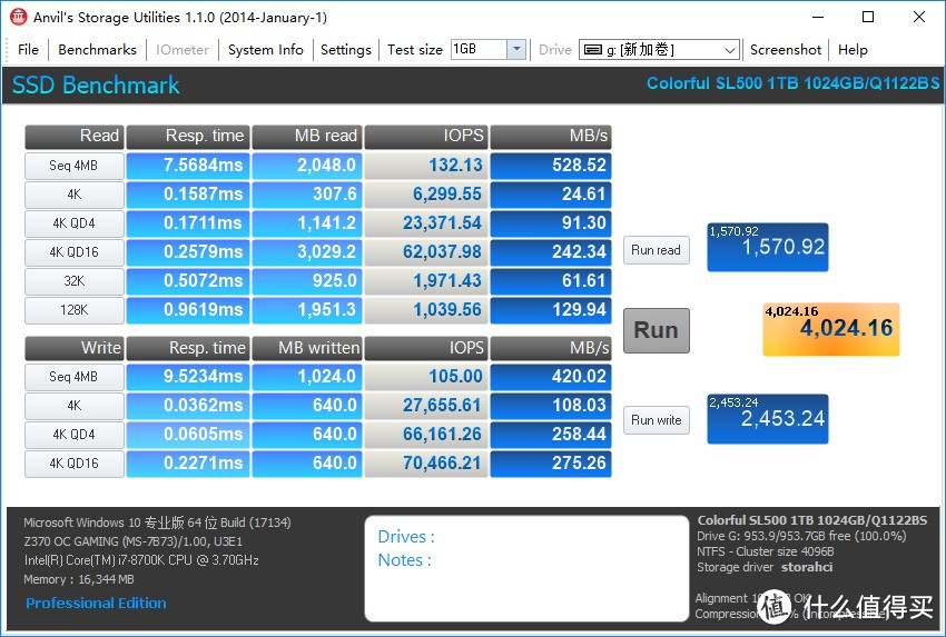 走在时代的前面—七彩虹SL500 BOOST 1TB SSD 开箱测试