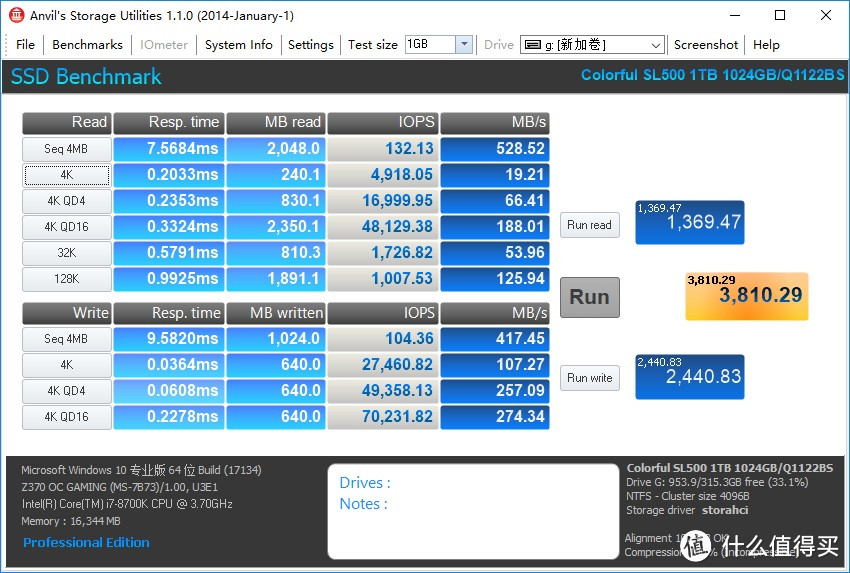 走在时代的前面—七彩虹SL500 BOOST 1TB SSD 开箱测试