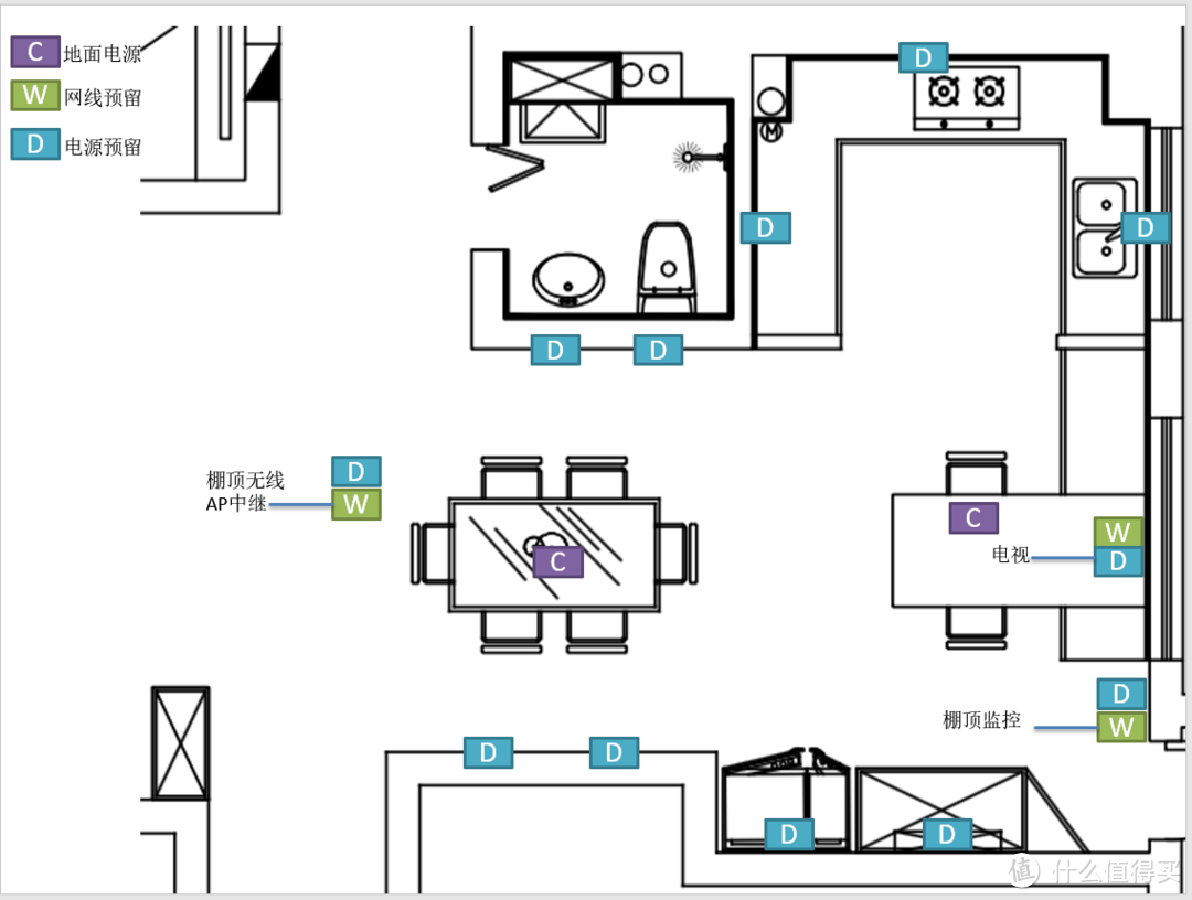 布线图