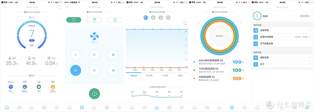 你知道谁是空气净化器中的爱马仕吗？ AirProce 艾泊斯 or IQAir