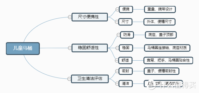 妈妈，不挑一款好马桶，我怎么拉的出来呢？！