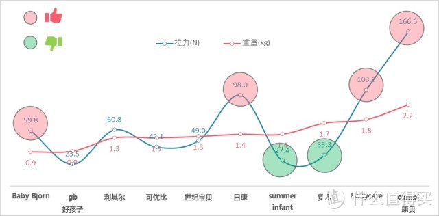 妈妈，不挑一款好马桶，我怎么拉的出来呢？！