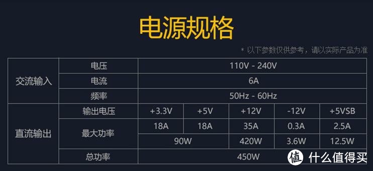 SUPER FLOWER 振华 额定450W 铜皇450W 电源 开箱+简单上机！