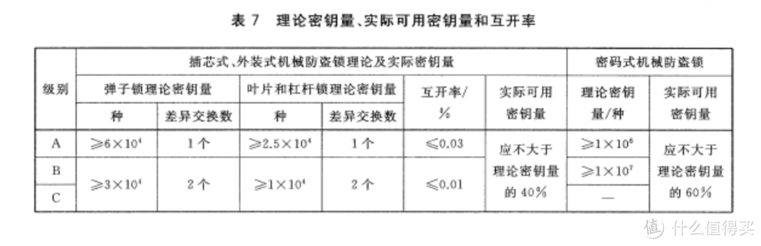 如你“锁”愿，鹿客智能指纹锁众测体验