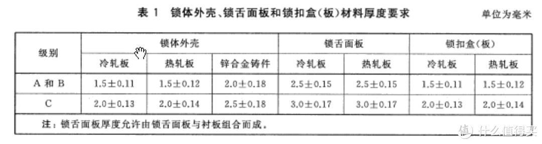 如你“锁”愿，鹿客智能指纹锁众测体验