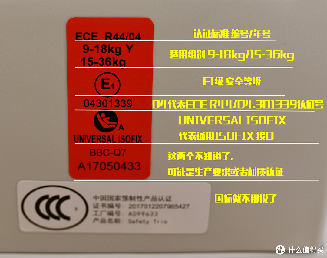 扒开外表看内在，没有对比就没有伤害——德国osann欧颂 蒂罗巴巴 成长型安全座椅 深度对比评测