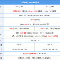 三星 Galaxy S8+ 智能手机购买理由(售价|屏幕)