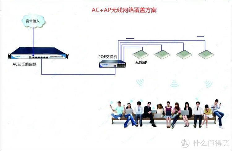 想让Wifi覆盖无盲点？只需剁手这四种家用网络设备！618组网设备大横评了解一下？