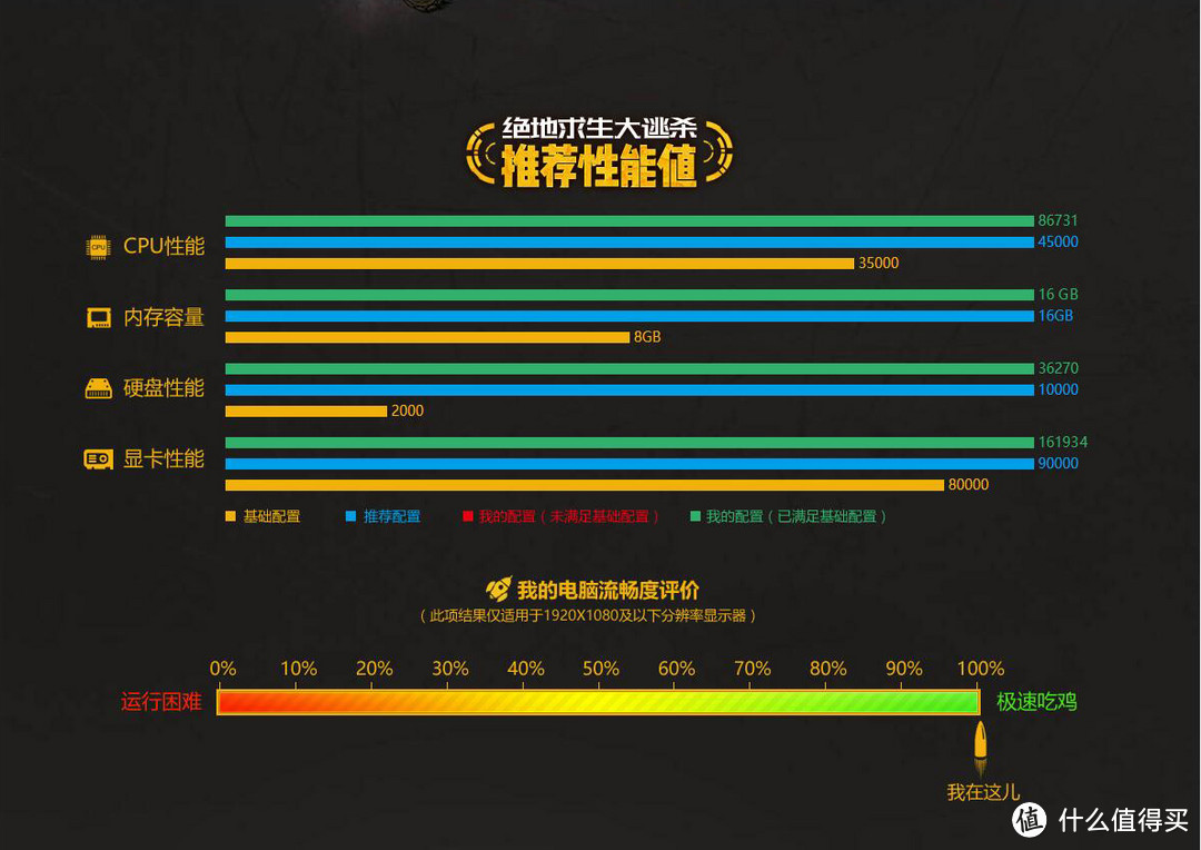 性能篇—升级铭瑄RX580显卡&性能测试