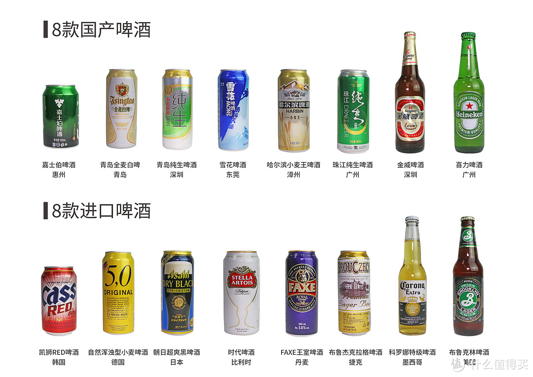 16款中外啤酒权威测评来啦，一起畅饮世界杯！