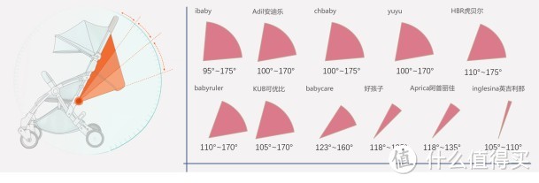 婴儿推车测评第①季 — 千元伞车测评来袭！