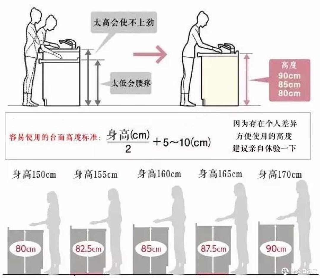 厨房家装布置的这些小细节,你知道吗?