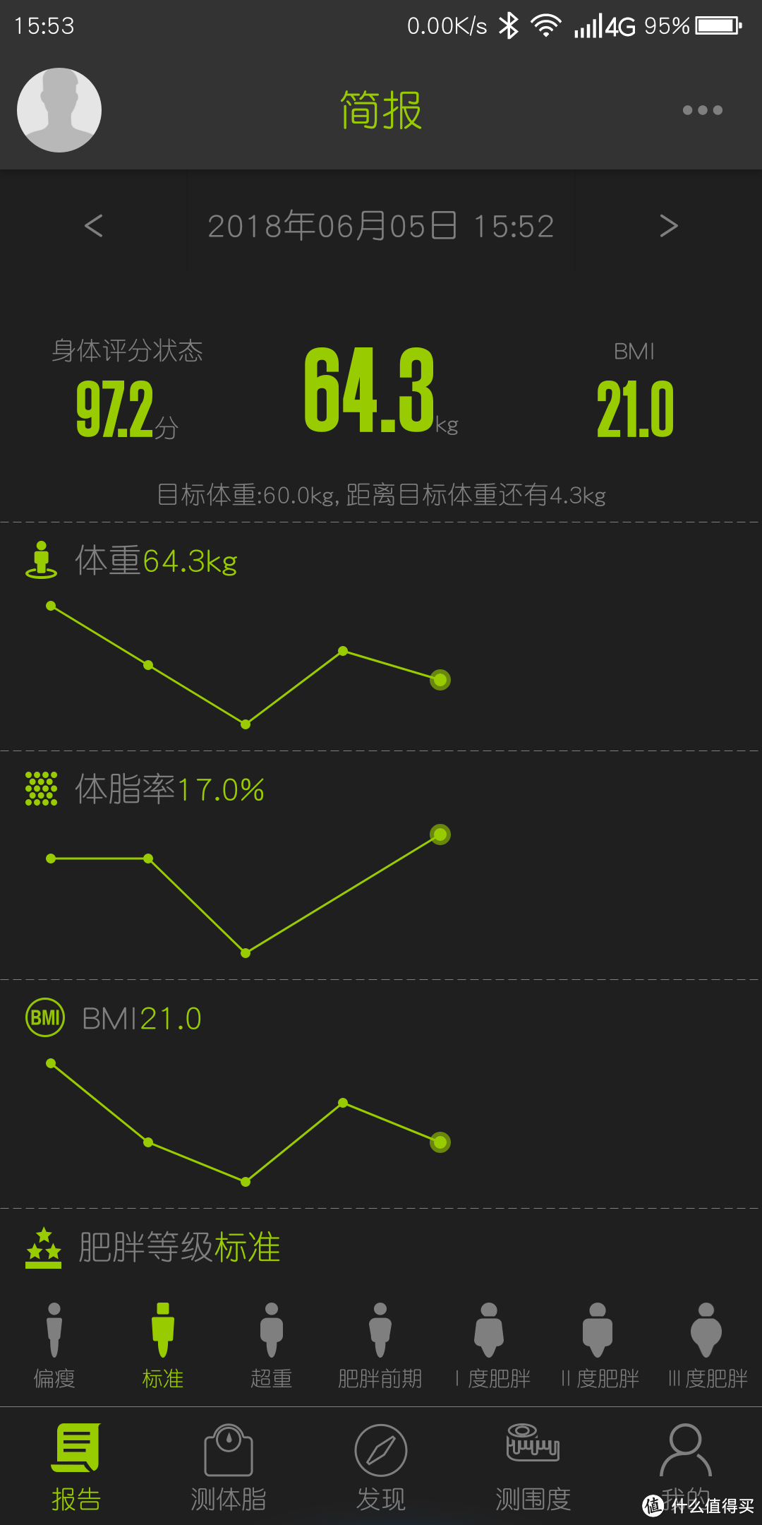 ICOMON沃莱 i90 蓝牙智能体脂秤体验报告