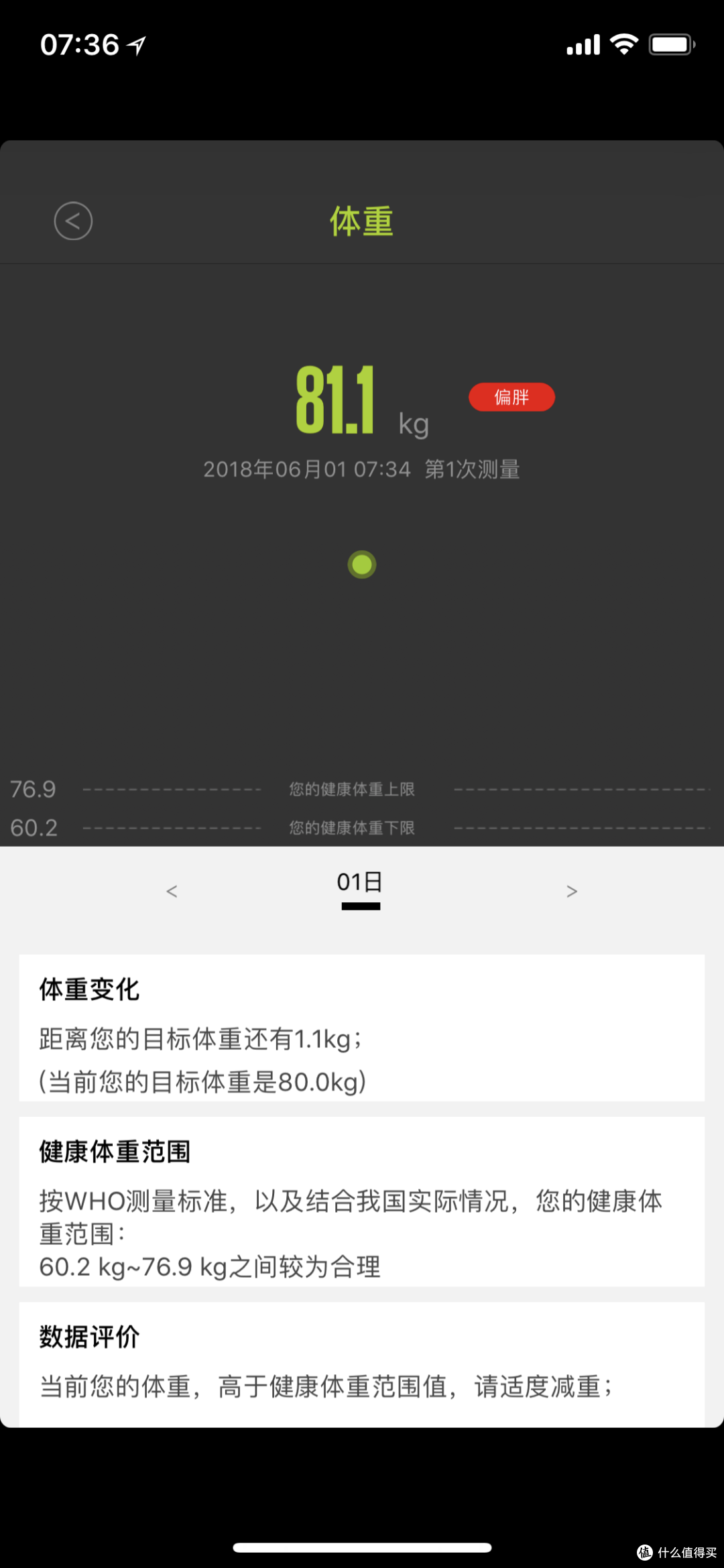 你需要一台这样的体脂称提醒你该减肥了——ICOMON沃莱 i90 蓝牙智能体脂秤简测