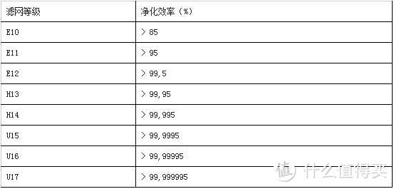 多少智商税才能换来一双慧眼？空气净化器选购指南