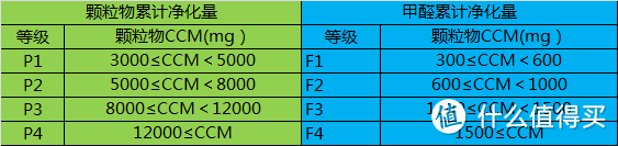 多少智商税才能换来一双慧眼？空气净化器选购指南