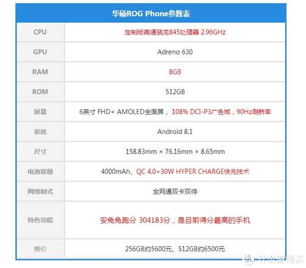 跑分突破30萬！ 華碩ROG Phone遊戲手機搶先體驗 