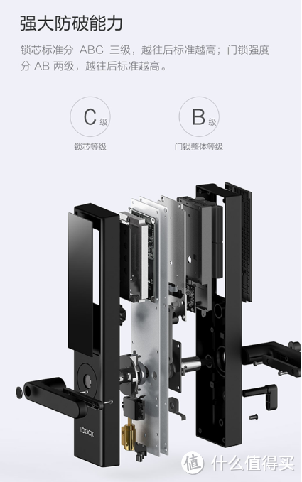 假锁芯又如何?好用就可以-小胖胖简评LOOCK鹿客指纹锁