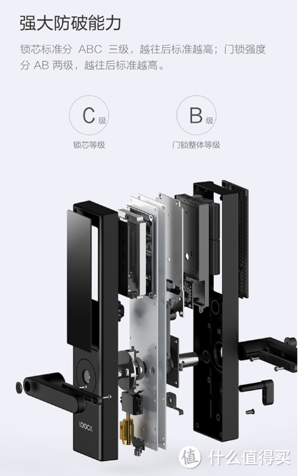 假锁芯又如何？好用就可以-小胖胖简评LOOCK鹿客指纹锁