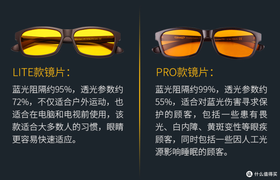 Save Your Vision,说这话可是算数的——普利索Prisma德国防蓝光防辐射眼镜一周使用报告