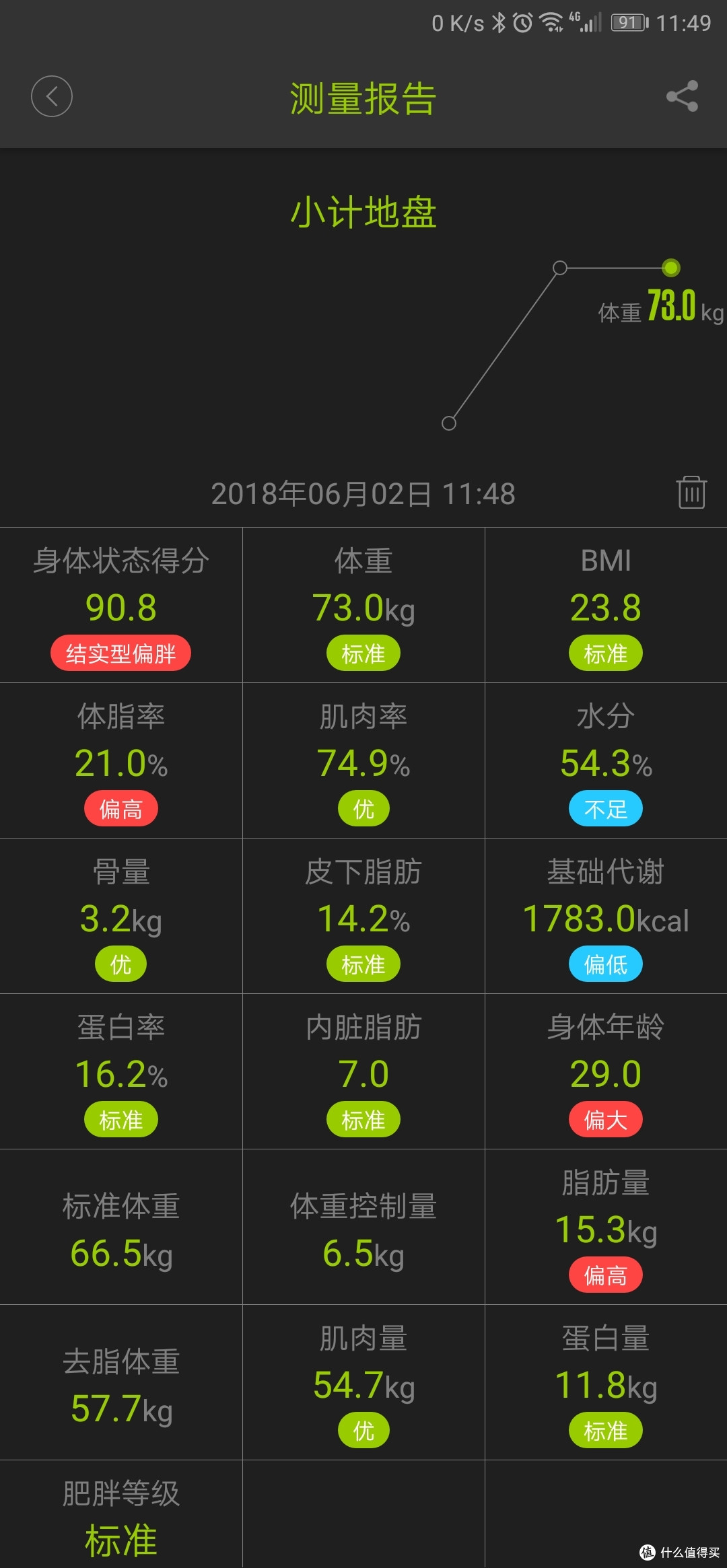 不称不知道胖-沃莱 i90 蓝牙智能体脂秤
