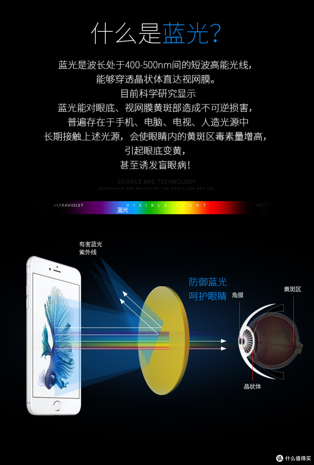 Save Your Vision,说这话可是算数的——普利索Prisma德国防蓝光防辐射眼镜一周使用报告