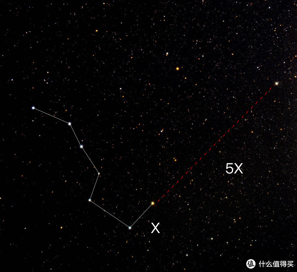 夏天到了，不想学学酷炫的星空观测技巧么？