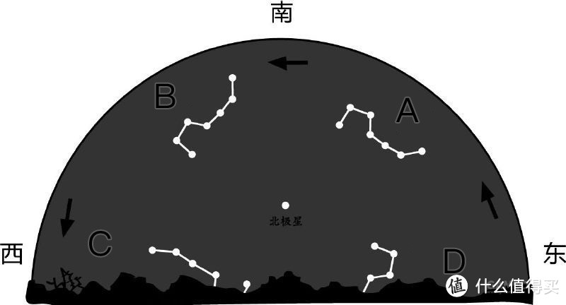 夏天到了，不想学学酷炫的星空观测技巧么？