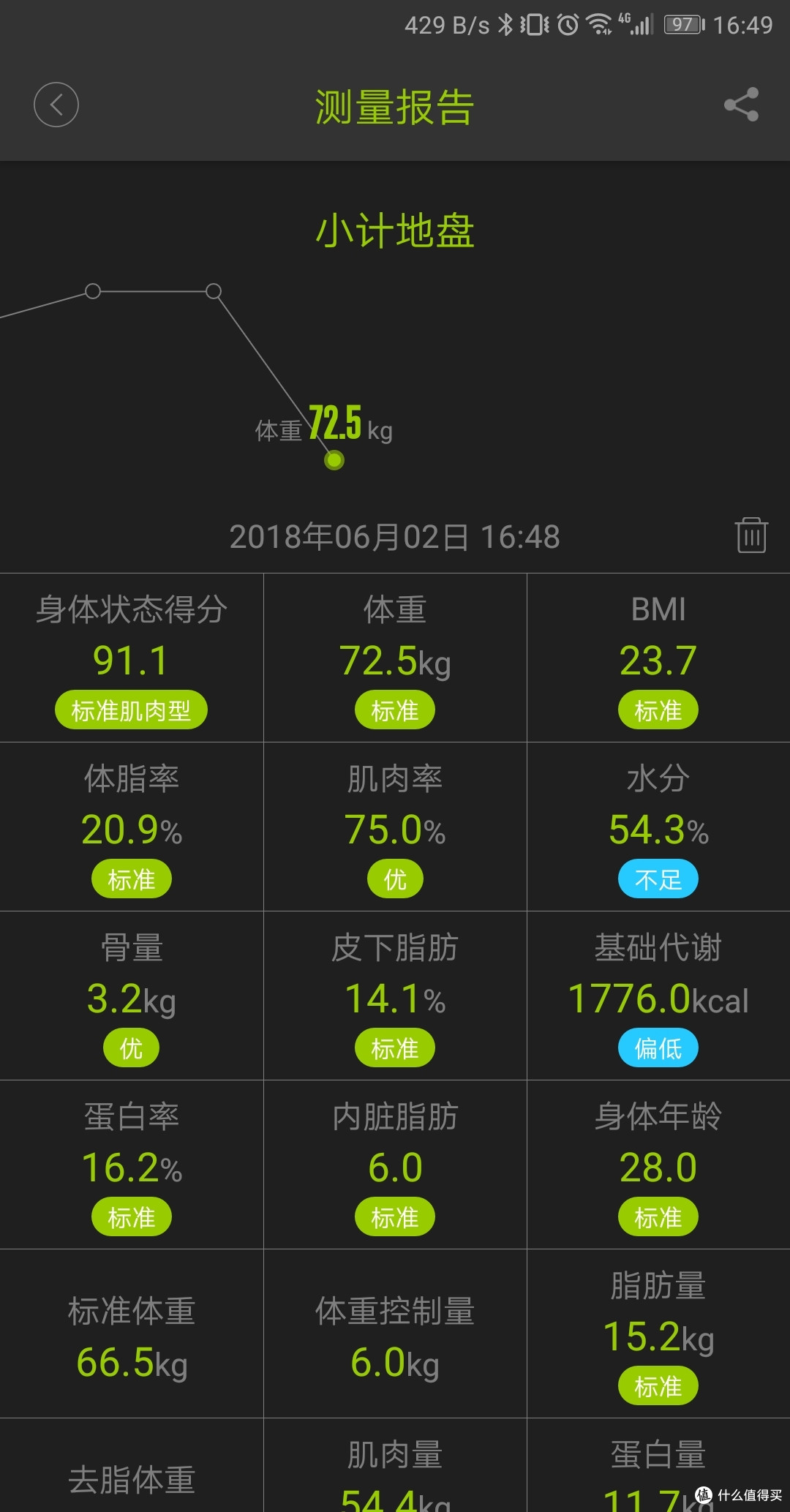 不称不知道胖-沃莱 i90 蓝牙智能体脂秤