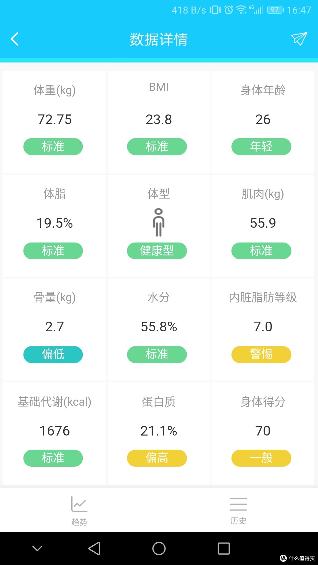 不称不知道胖-沃莱 i90 蓝牙智能体脂秤