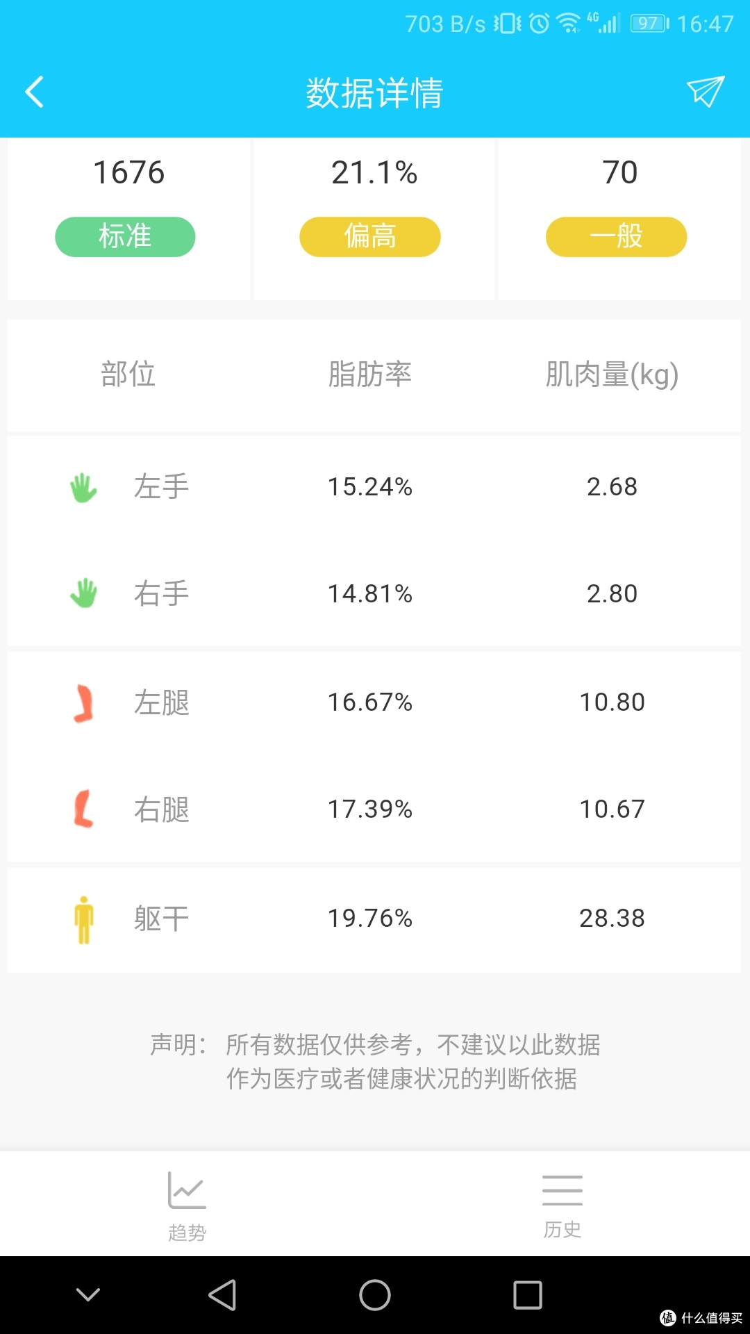 不称不知道胖-沃莱 i90 蓝牙智能体脂秤