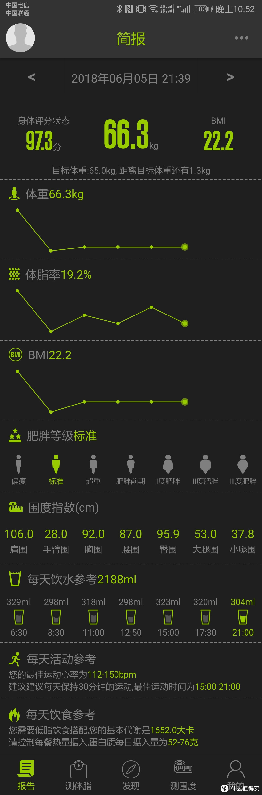 从此过上好型生活——沃莱体脂称