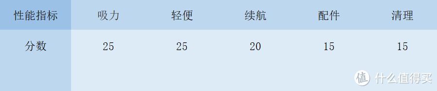 从莱克M85 Plus说起——聊聊“女神”手中的“扫把星”（618女性手持吸尘器选购不完全指南)