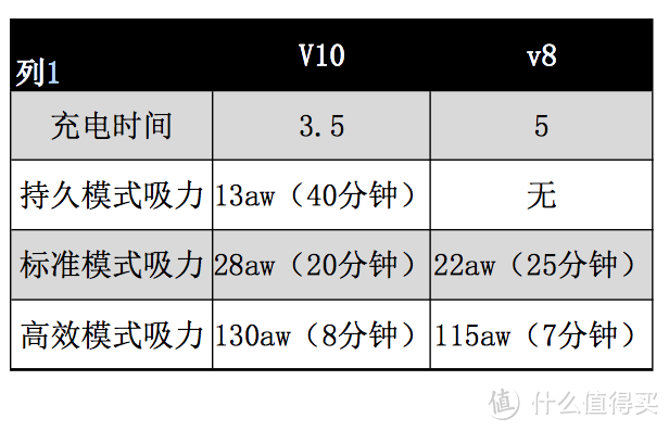 V10对比V8主要参数提升