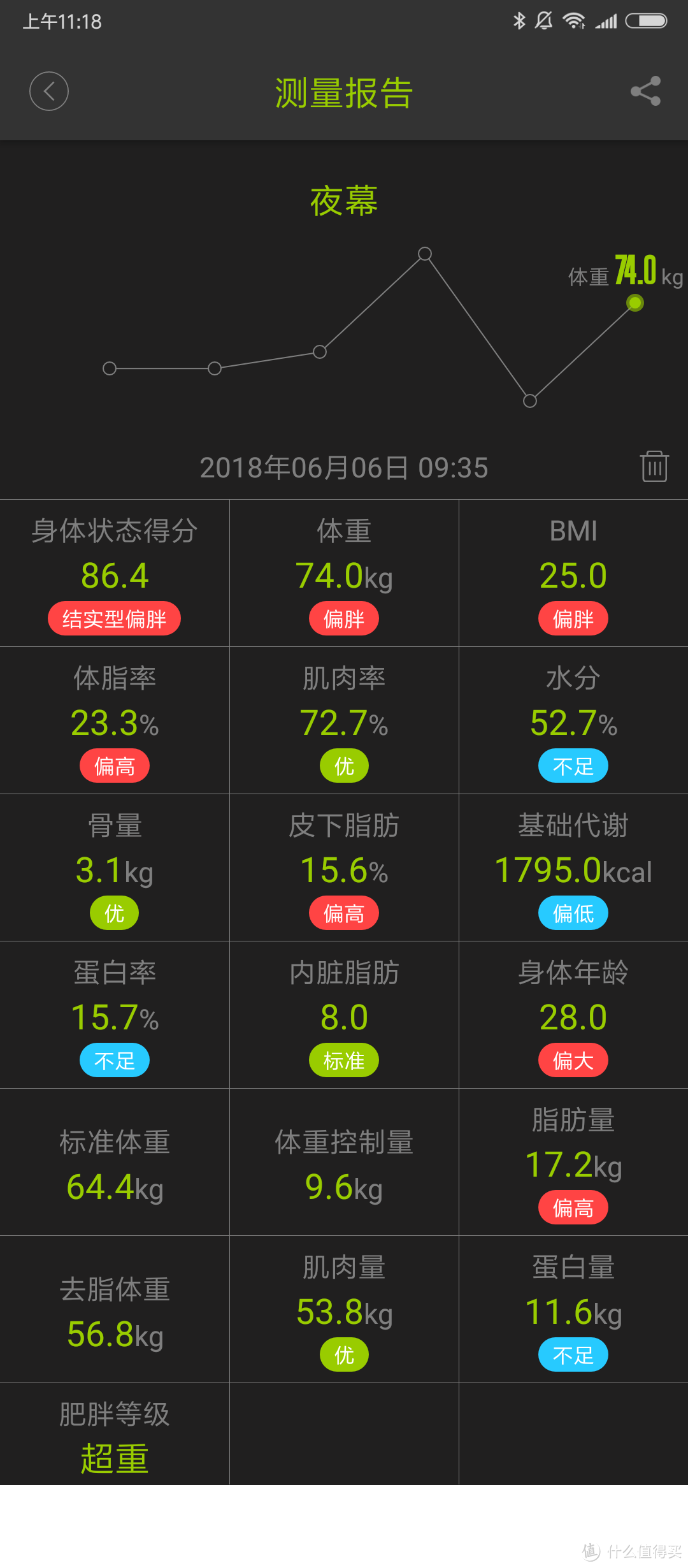 颜值当道 ICOMON沃莱 i90 使用感受