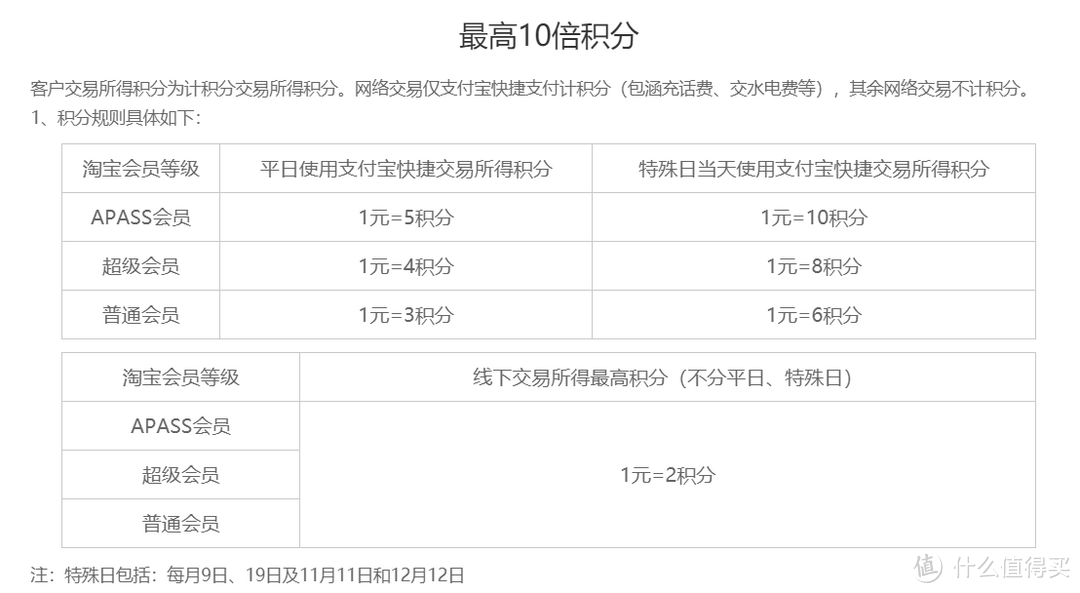 发行了各种联名卡的“发卡小王子”的中信银行，有什么信用卡值得办？