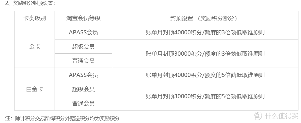 发行了各种联名卡的“发卡小王子”的中信银行，有什么信用卡值得办？