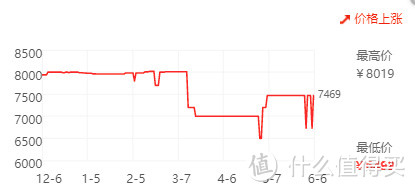 从基本参数分析，专业显示器选购经验分享