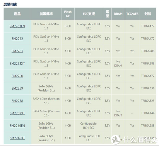 盲评那些京东自营售后的固态硬盘