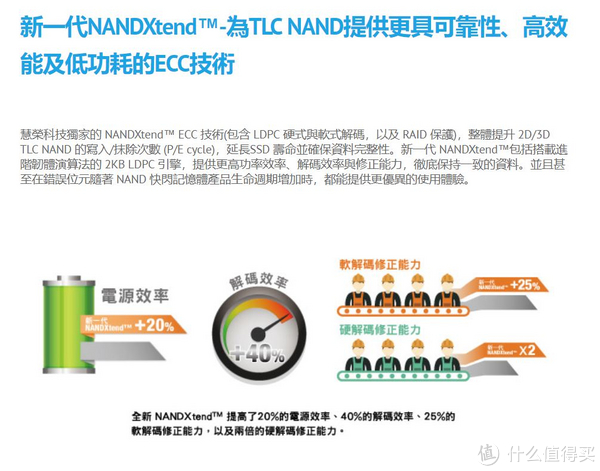 盲评那些京东自营售后的固态硬盘