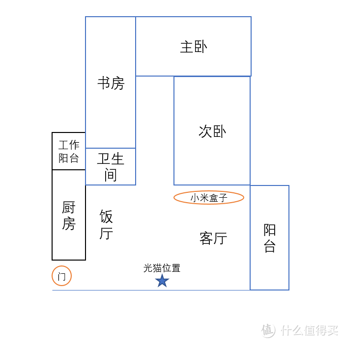 刚需家庭如何实现家庭网络升级？无预埋管线的家庭网络设计了解一下？