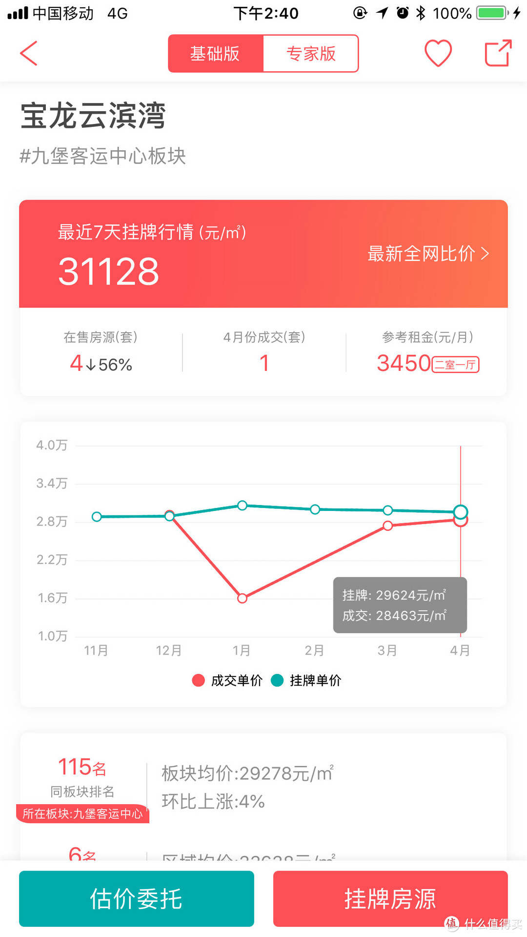 杭州看房笔记 | 300万以内9年制的学区房，值得买吗？