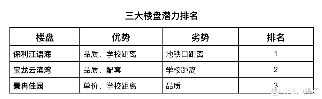 杭州看房笔记 | 300万以内9年制的学区房，值得买吗？