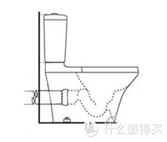关于马桶的问题，这一篇应该够了！