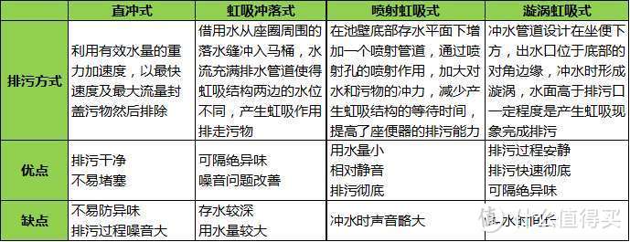 关于马桶的问题，这一篇应该够了！