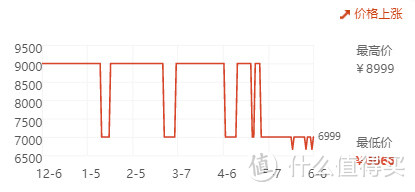 从基本参数分析，专业显示器选购经验分享