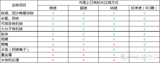 一文搞懂各种净水机，商家休想忽悠你！