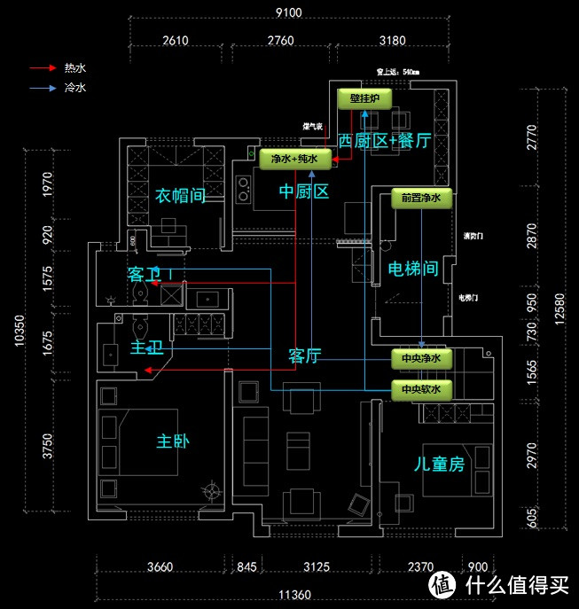 一文搞懂各种净水机，商家休想忽悠你！