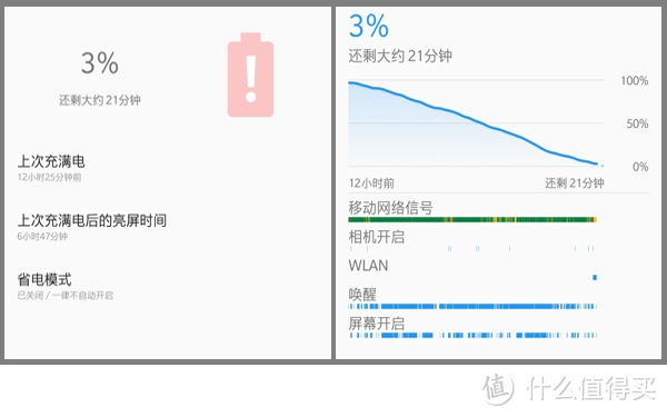 为简单而生、因实用而美：一加 OnePlus 6 智能手机 评测