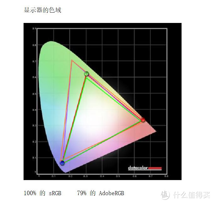 AOC Q2790PQ 显示器 排雷